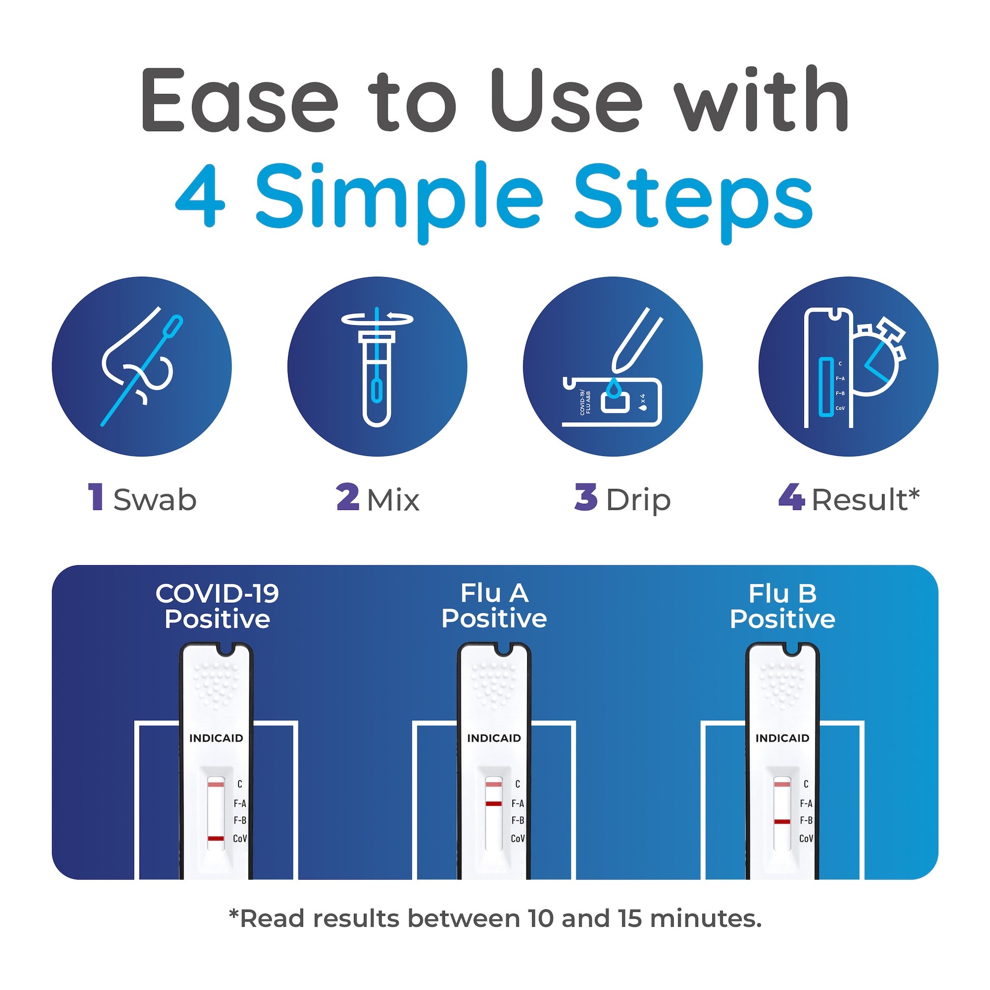 Ease to Use with 4 Simple Steps