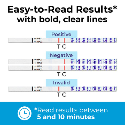 Ovulation Test Strips