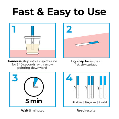 Ovulation Test Strips