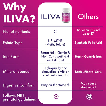 ILIVA Prenatal Vitamins for Women- Sophisticated Folate and 18 Vitamins and Minerals for Neural Tube Support & Fetal Brain Development, Gluten-Free, Dairy-Free & Soy-Free - 30 Capsules - 30 Servings
