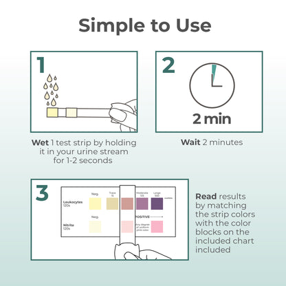 Urinary Tract Infection UTI Rapid Home Test