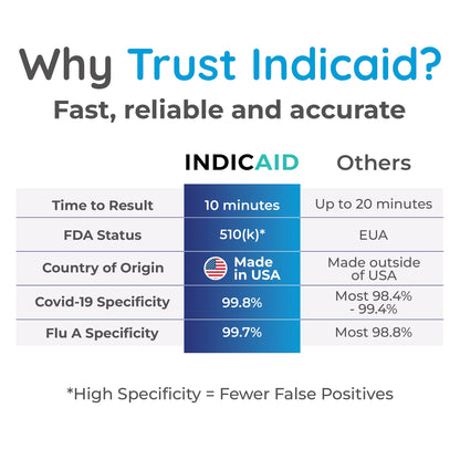 COVID-19 / Flu A&B Rapid Home Test