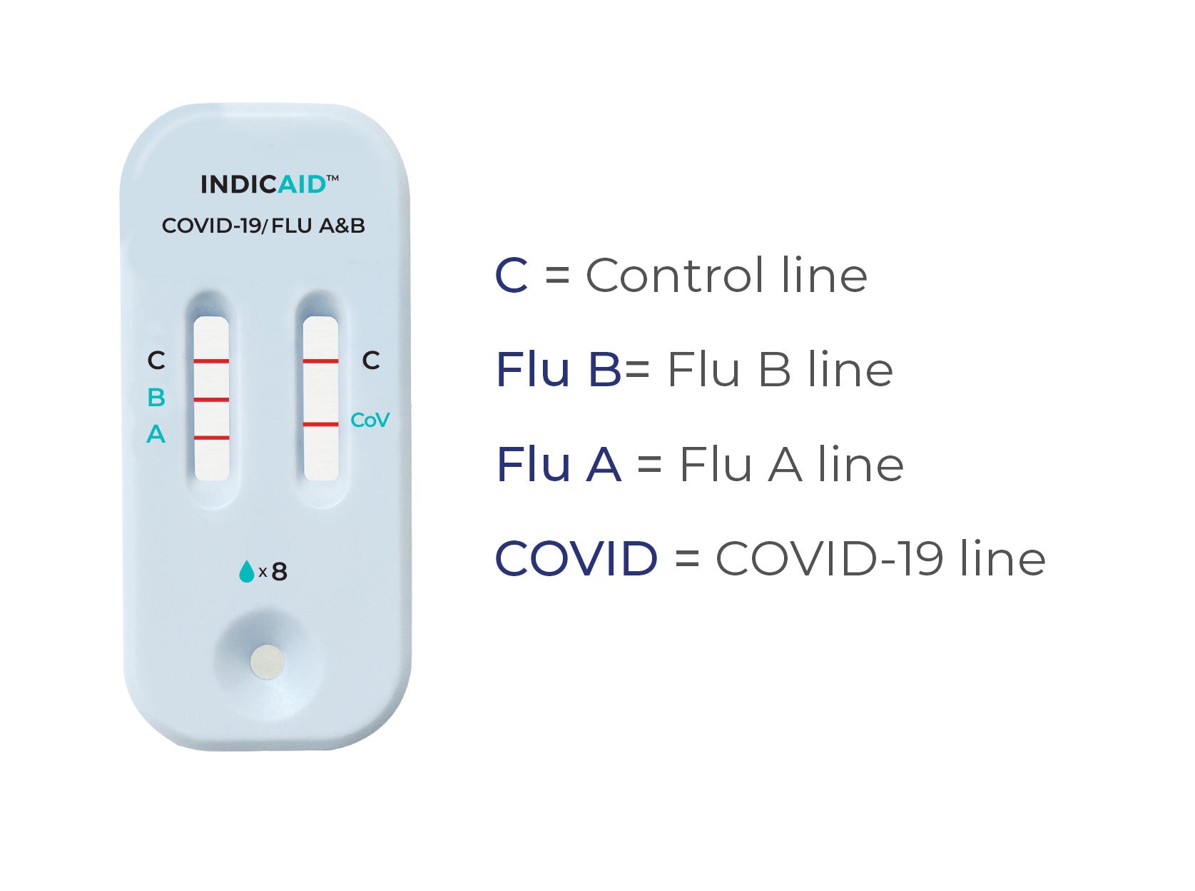 INDICAID COVID-19/Infleunza A&B Antigen Test - Additional